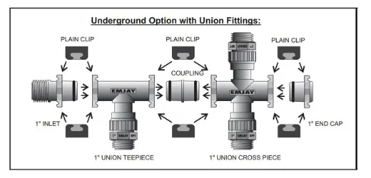 Picture of MANIFOLD TEE HYDRO CONNECT EMJAY 25MM