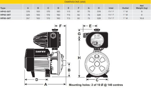 Picture of PRESSURE PUMP DAVEY HP45-05T C/W TORRIUM 2