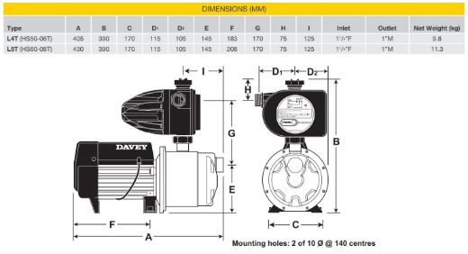 Picture of PRESSURE PUMP DAVEY HS50-06T C/W TORRIUM 2