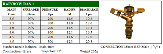 Picture of IMPACT SPRINKLER BRASS FC RAINBOW RAS 1 15MM BSP MI C/W 4.0MM NOZZLE