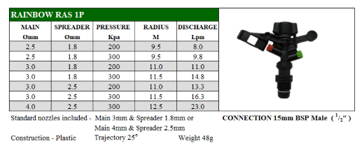 Picture of IMPACT SPRINKLER PLASTIC FC RAINBOW RAS 1P 15MM BSP MI C/W 3.0MM & 1.8MM NOZZLES