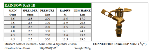 Picture of IMPACT SPRINKLER BRASS FC RAINBOW RAS 1B 15MM BSP MI C/W 4.0MM & 2.5MM NOZZLES