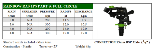 Picture of IMPACT SPRINKLER PLASTIC P/FC RAINBOW RAS 1PS 15MM BSP MI C/W 4.0MM NOZZLE