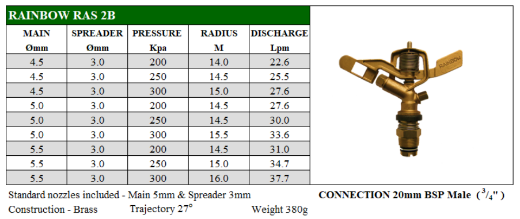 Picture of IMPACT SPRINKLER BRASS FC RAINBOW RAS 2B 20MM BSP MI C/W 5.0MM & 3.0MM NOZZLES