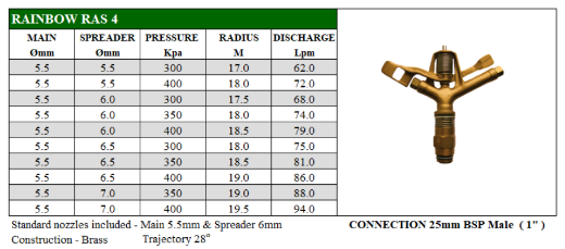 Picture of IMPACT SPRINKLER BRASS FC RAINBOW RAS 4 25MM BSP MI C/W 5.5MM & 6.0MM NOZZLES