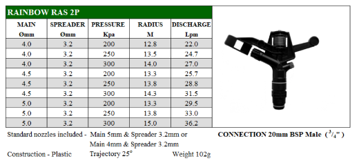 Picture of IMPACT SPRINKLER BRASS FC RAINBOW RAS 2P 20MM BSP MI C/W 5.0MM & 3.2MM NOZZLES