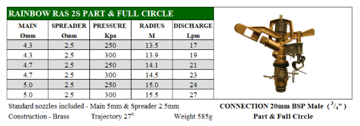 Picture of IMPACT SPRINKLER BRASS P/FC RAINBOW RAS 2S 20MM BSP MI C/W 5.0MM & 2.5MM NOZZLES