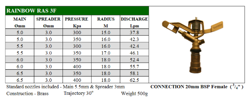 Picture of IMPACT SPRINKLER BRASS FC RAINBOW RAS 3F 20MM BSP FI C/W 5.5MM & 3.0MM NOZZLES