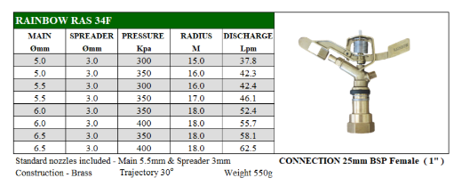 Picture of IMPACT SPRINKLER BRASS FC RAINBOW RAS 34F 25MM BSP FI C/W 5.5MM & 3.0MM NOZZLES