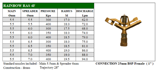 Picture of IMPACT SPRINKLER BRASS FC RAINBOW RAS 4F 25MM BSP FI C/W 5.5MM & 6.0MM NOZZLES