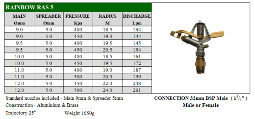 Picture of IMPACT SPRINKLER BRASS/ALUMINIUM FC RAINBOW RAS 5 32MM BSP MI C/W 9.0MM & 5.0MM NOZZLES