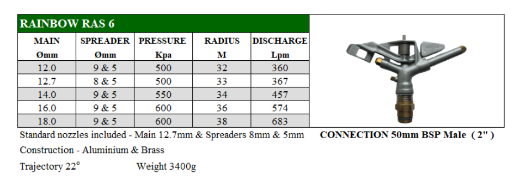Picture of IMPACT SPRINKLER BRASS/ALUMINIUM FC RAINBOW RAS 6 50MM BSP MI C/W 12.7MM, 8.0MM & 5.0MM NOZZLES