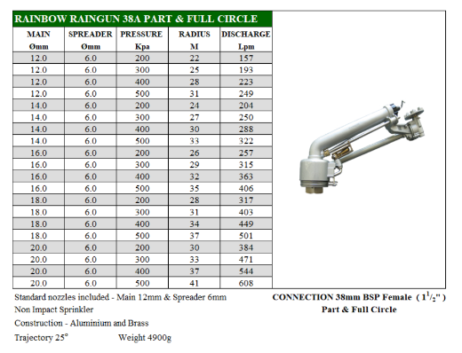 Picture of WATER GUN RAINBOW RAINGUN 38A FULL/PART CIRCLE GEAR DRIVE ADJUSTABLE 40MM FI BSP INLET C/W 12MM & 6MM NOZZLES