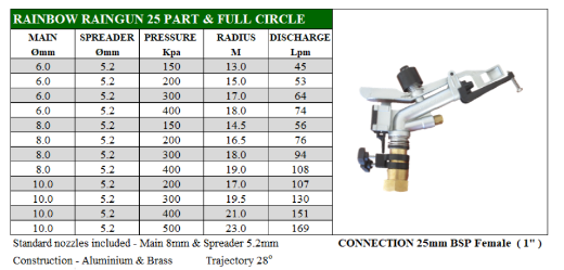 Picture of WATER GUN RAINBOW RAINGUN 25 FULL/PART CIRCLE IMPACT DRIVE 28D 25MM FI BSP INLET C/W 8.0MM & 5.2MM NOZZLES