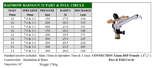 Picture of WATER GUN RAINBOW RAINGUN 32 FULL/PART CIRCLE IMPACT DRIVE 30D 32MM FI BSP INLET C/W 10.0MM, 7.0MM & 3.1MM NOZZLES