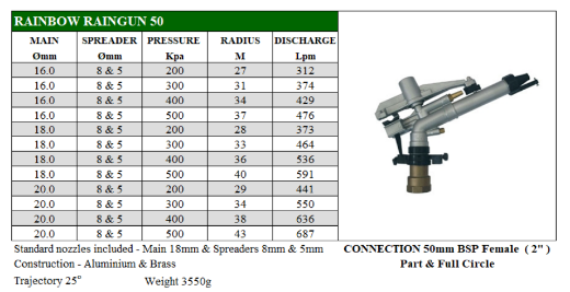 Picture of WATER GUN RAINBOW RAINGUN 50 FULL/PART CIRCLE IMPACT DRIVE 25D 50MM FI BSP INLET C/W 18.0MM, 8.0MM & 5.0MM NOZZLES