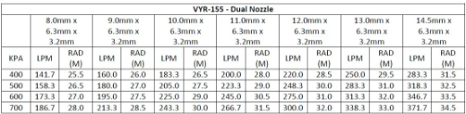 Picture of IMPACT SPRINKLER VYRSA 155 BRASS FC 32MM BSP MI C/W 12MM, 6.3MM & 3.2MM NOZZLES