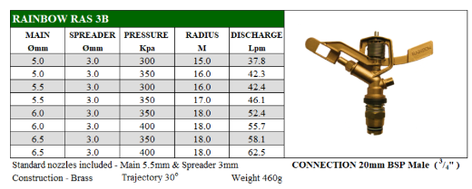 Picture of IMPACT SPRINKLER BRASS FC RAINBOW RAS 3B 20MM BSP MI C/W 5MM & 3.0MM NOZZLES